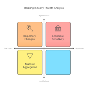 Analysis of  City Union Bank - Threat Analysis