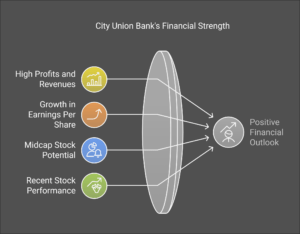 City Bank Analysis for Investment 